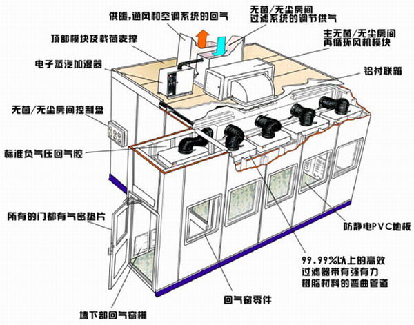 无尘室系统图