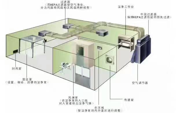 医科大学千级恒温恒湿实验室装修