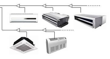 风冷空调多联机机组